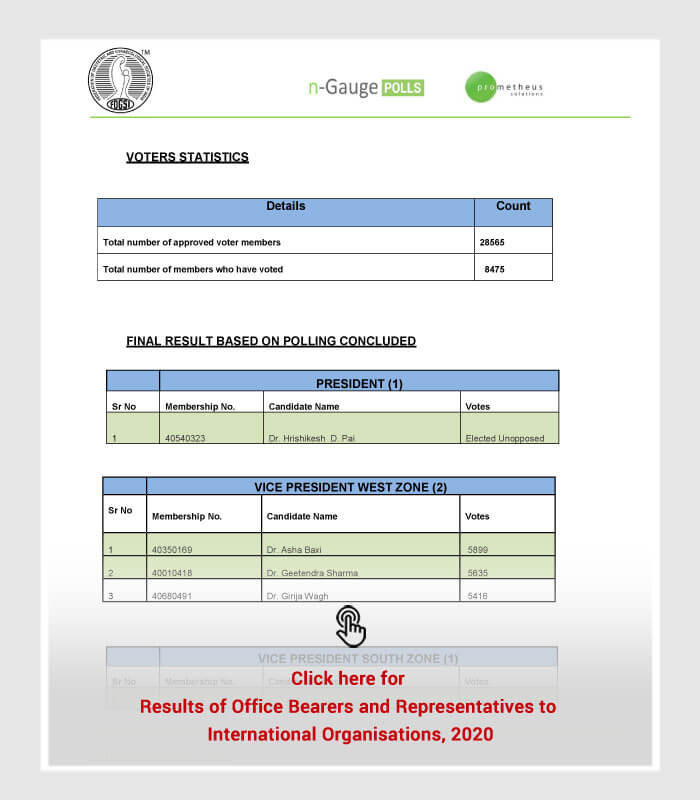 Results of Office Bearers and Representatives to International Organisations, 2020