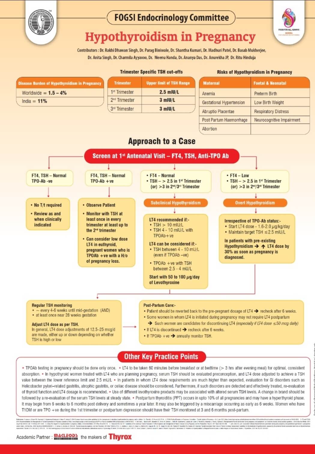 Hypothyroidism In Pregnancy 2022 FOGSI